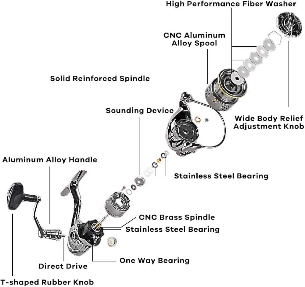 spinning reel fishing reel parts diagram