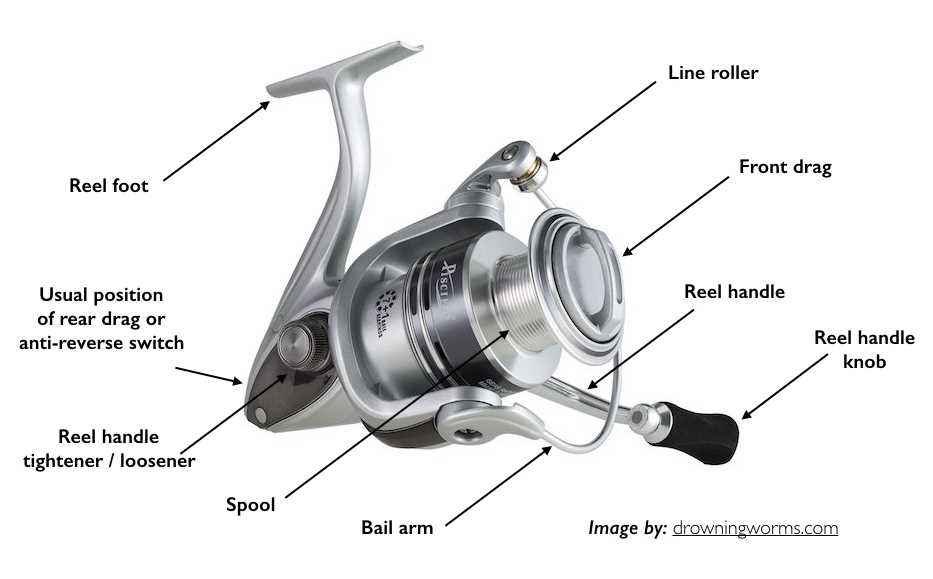 spinning reel fishing reel parts diagram