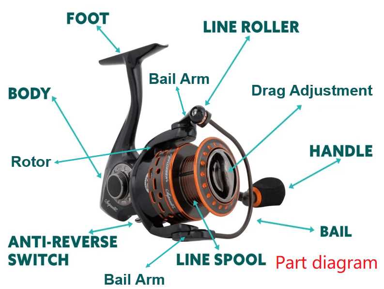 spinning reel parts diagram