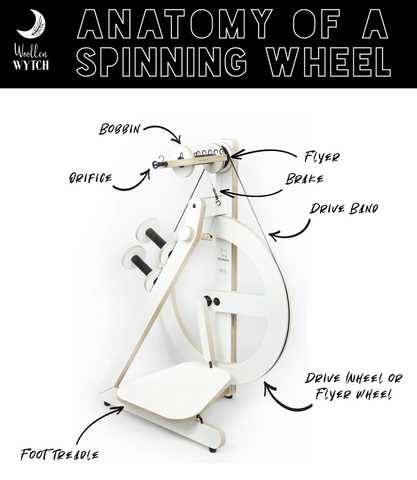 spinning wheel parts diagram