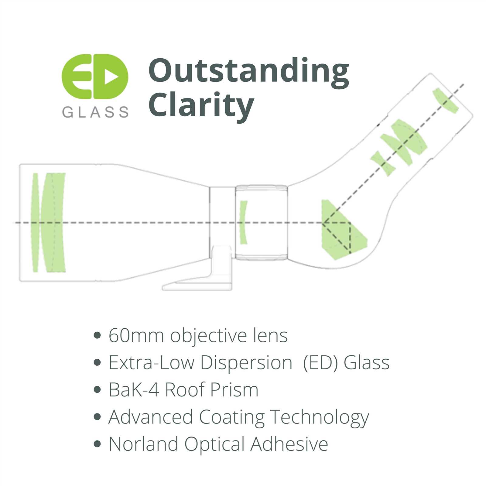 spotting scope parts diagram