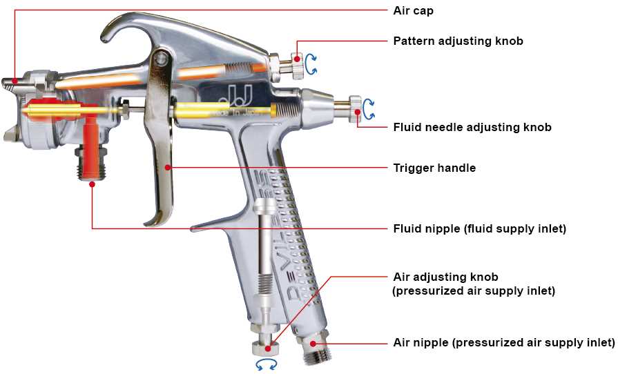 spray gun parts diagram