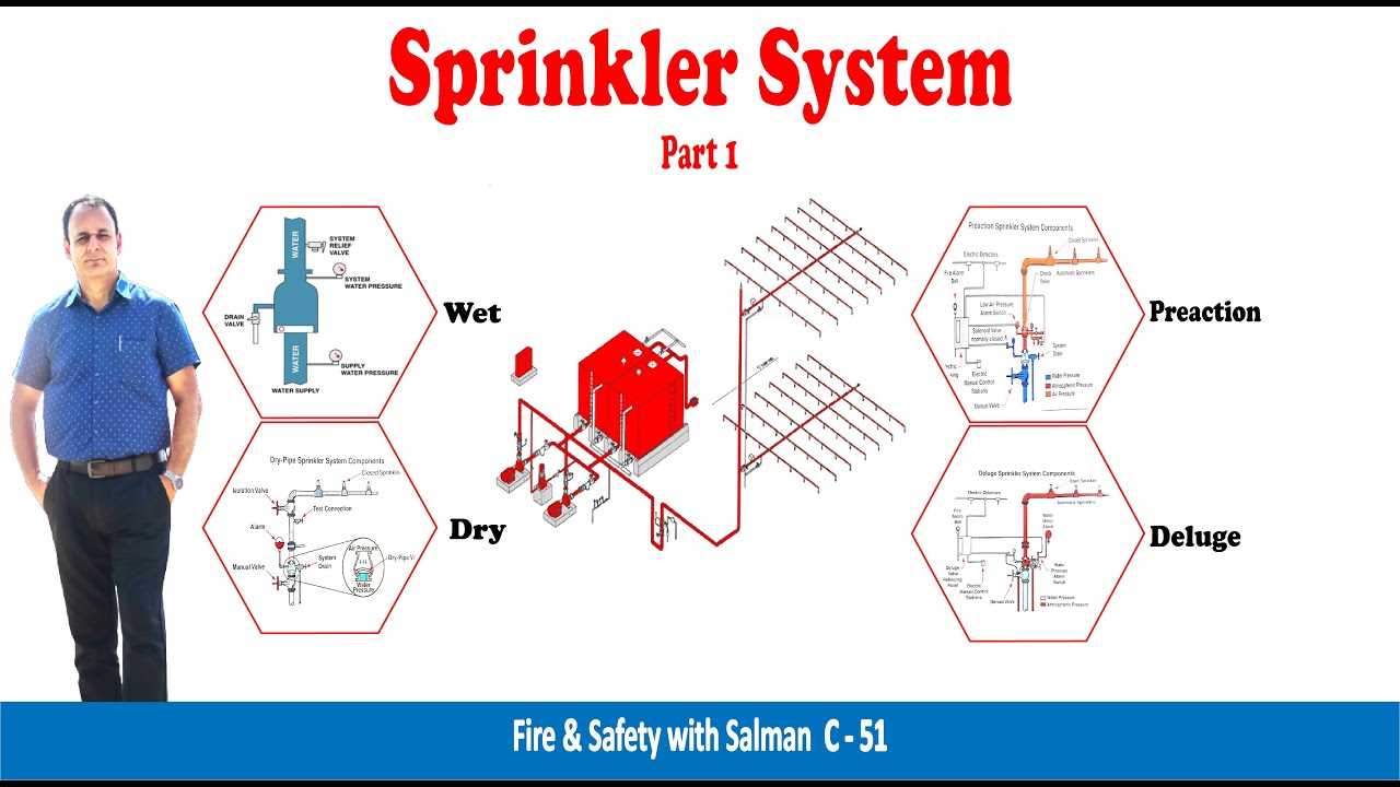 sprinkler system parts diagram