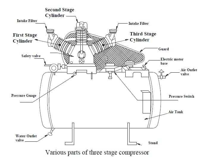 parts of an air compressor diagram