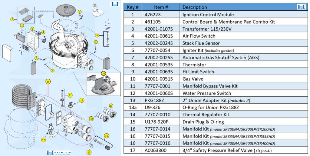 sta rite heater parts diagram