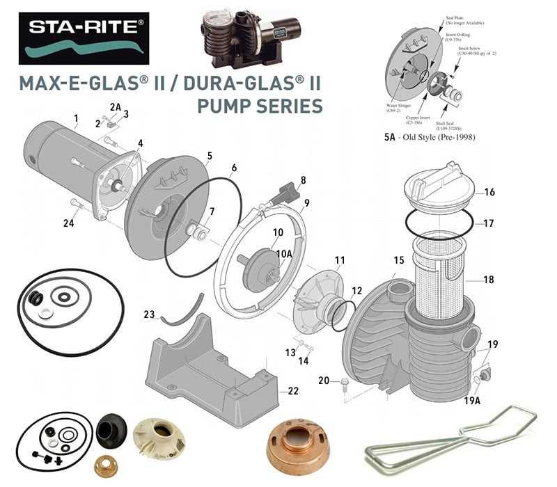 sta rite pool pump parts diagram