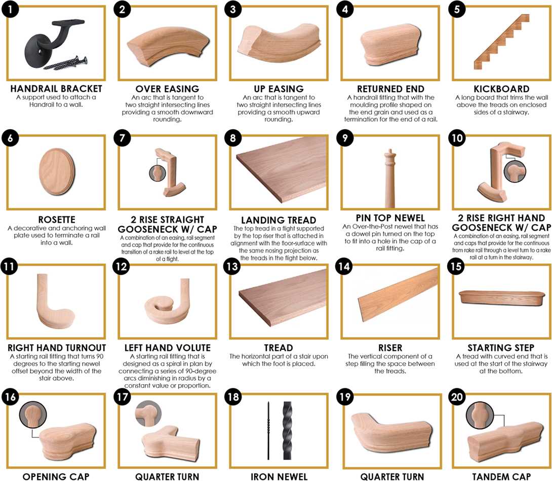 stair diagram parts