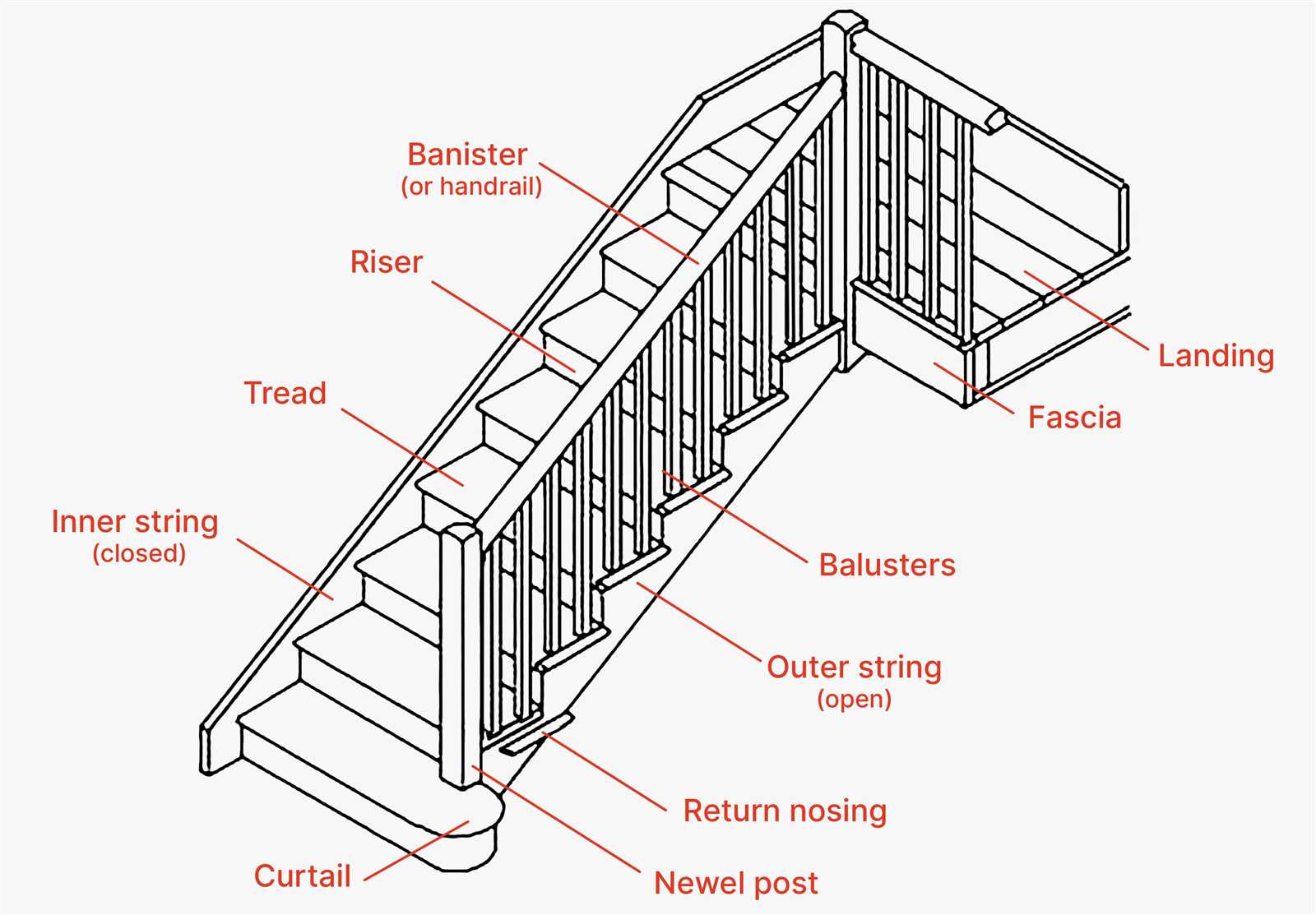 stair parts diagram