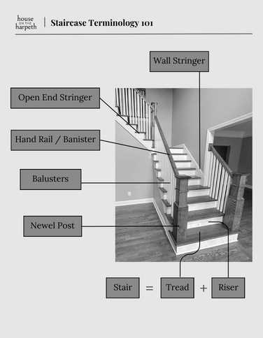 staircase parts diagram