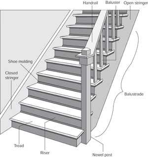 stairs diagram parts