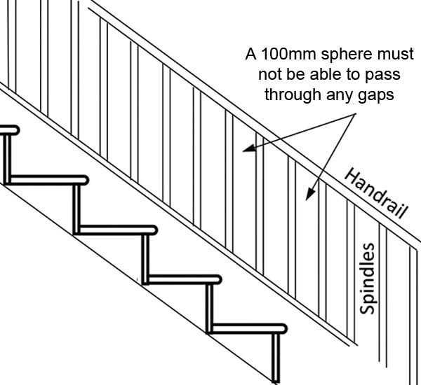 stairs parts diagram