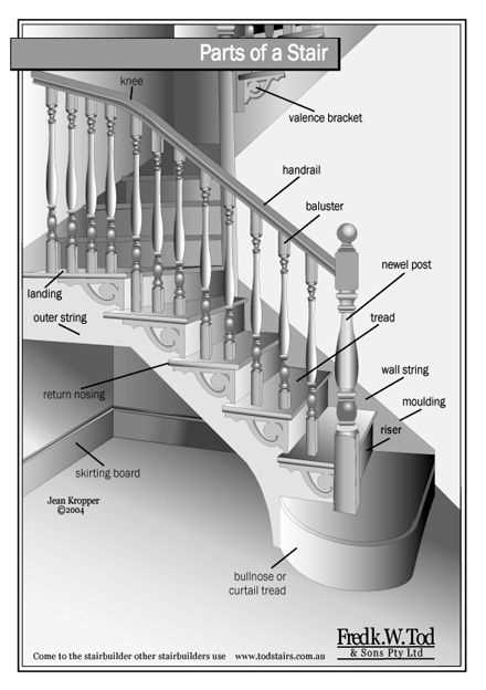 stairs parts diagram