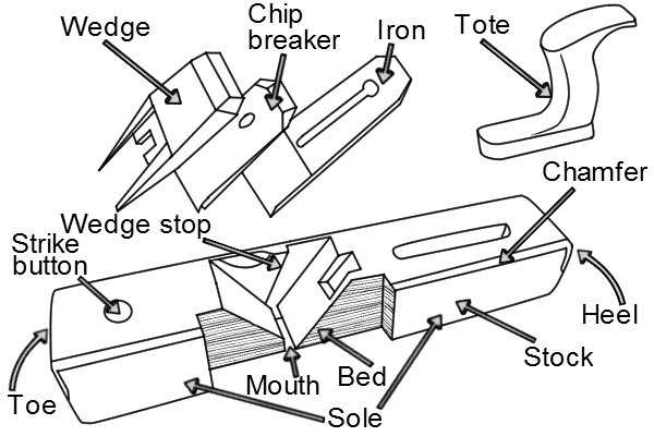 stanley 45 plane parts diagram