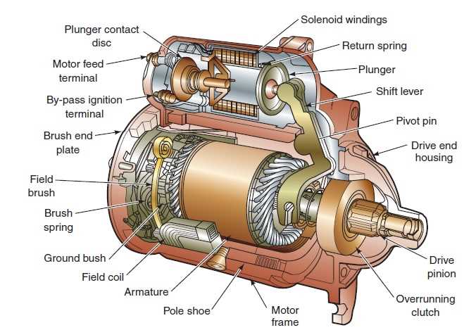 starter diagram parts