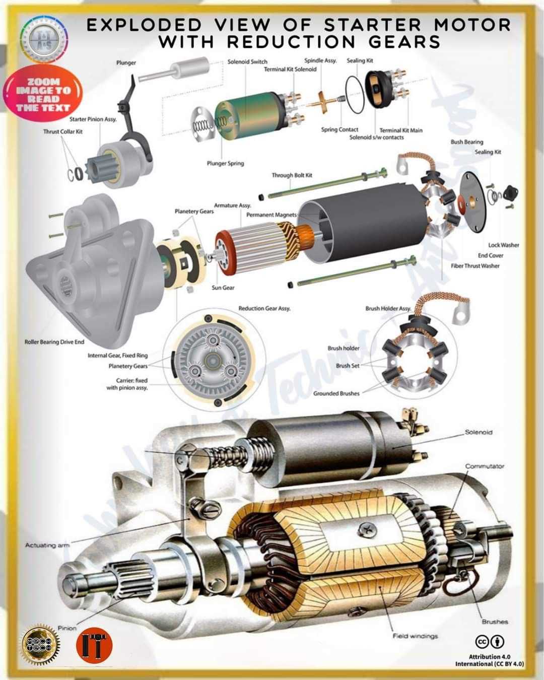 starter motor parts diagram