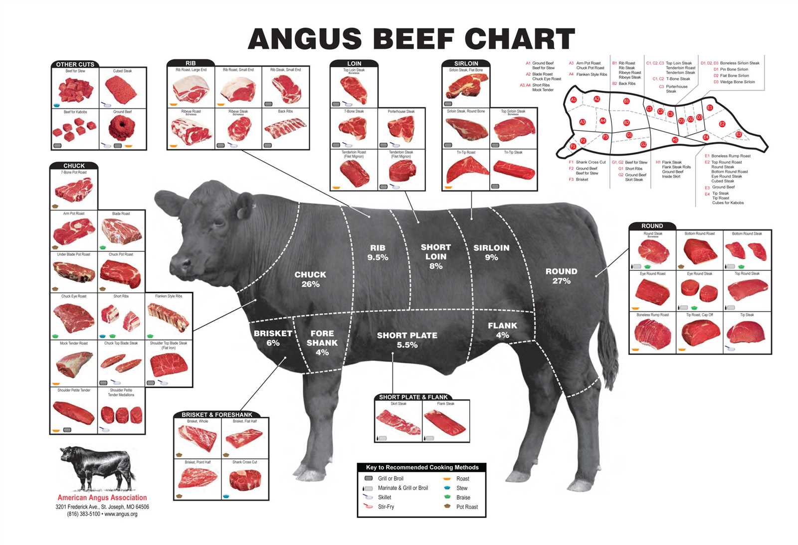 steak parts of cow diagram