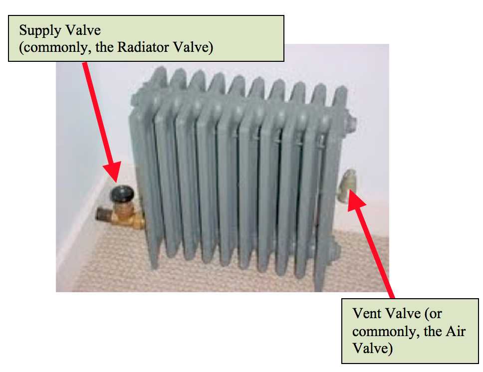 steam radiator parts diagram