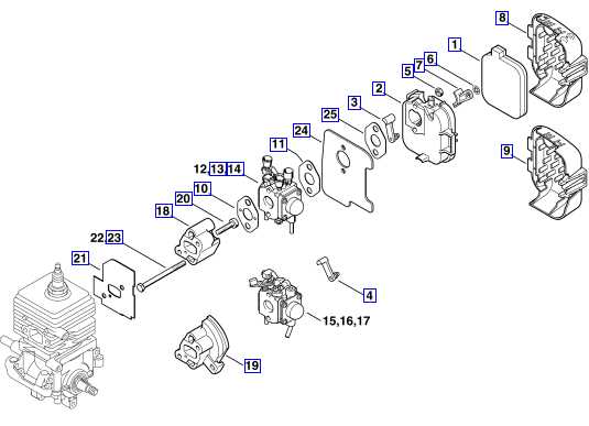 stihl bg85 parts diagram