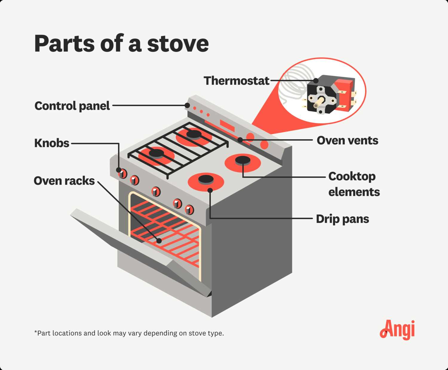 stove parts diagram