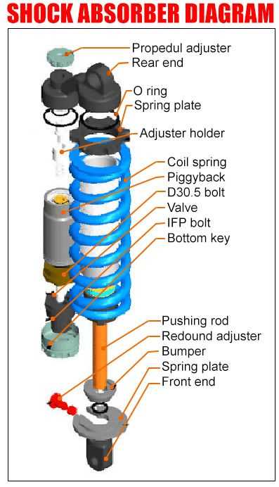 strut parts diagram