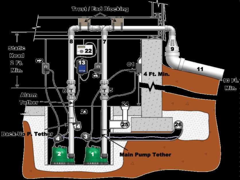 sump pump parts diagram