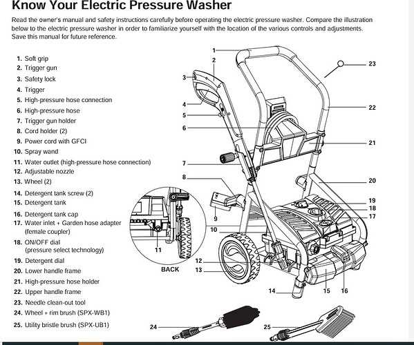 sun joe pressure washer parts diagram