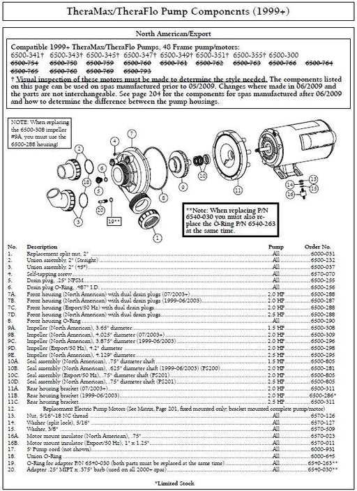 sundance optima 880 parts diagram