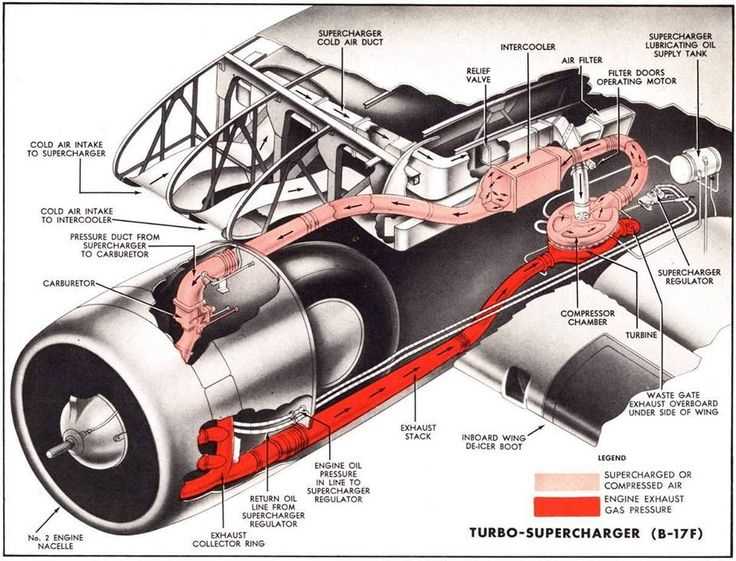 supercharger parts diagram