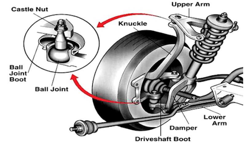 suspension part diagram