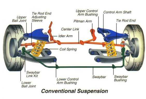 suspension part diagram