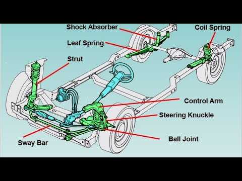 suspension parts diagram