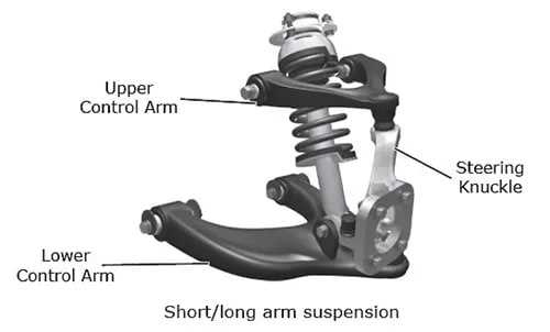 suspension parts diagram