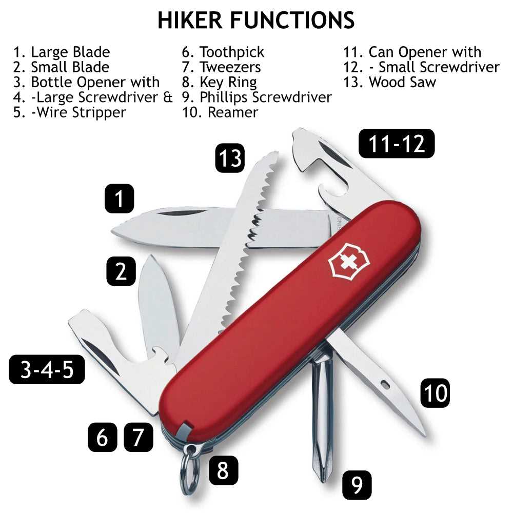 swiss army knife parts diagram