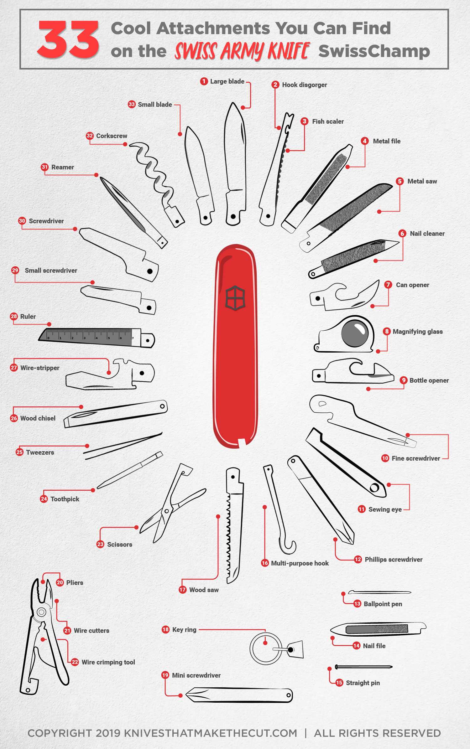 swiss army knife parts diagram