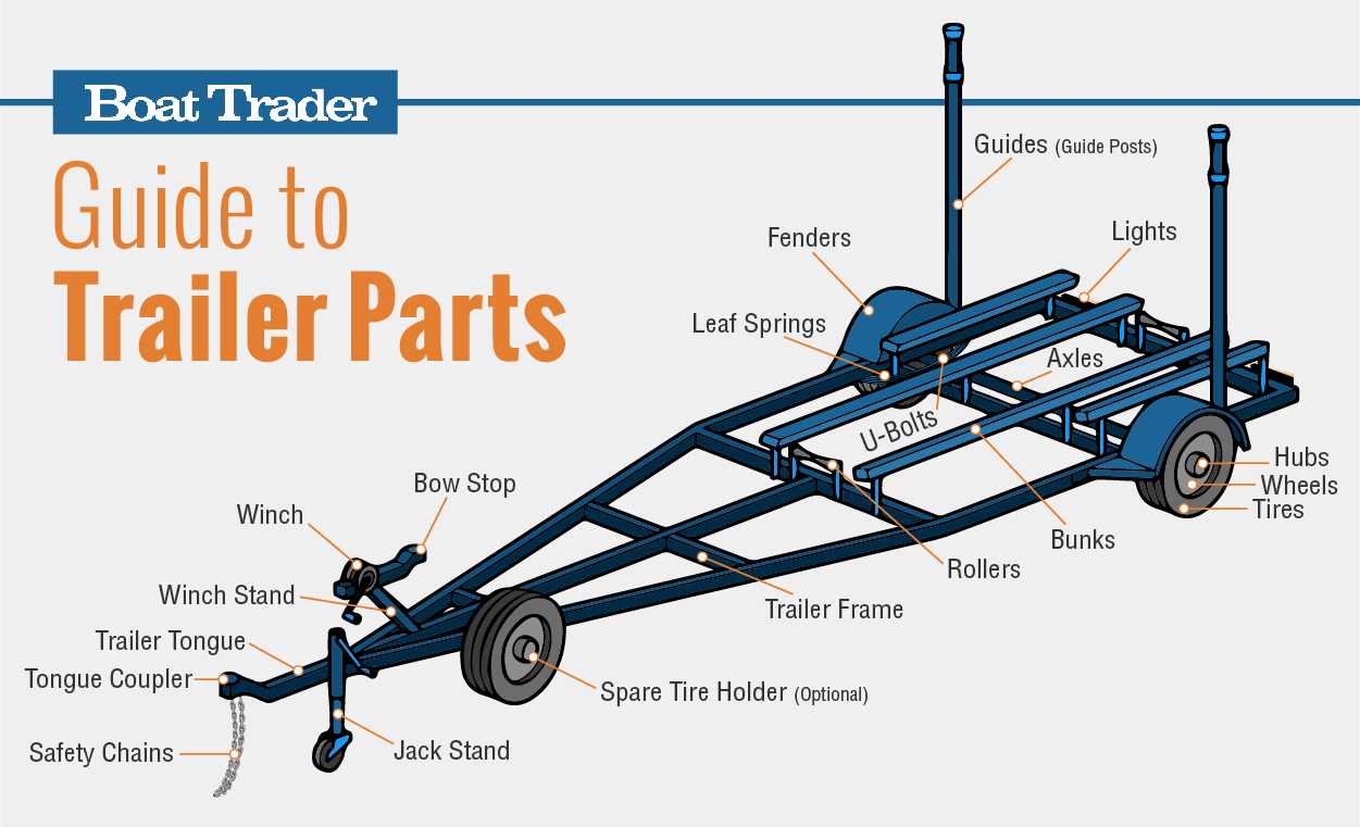 tracker trailer parts diagram