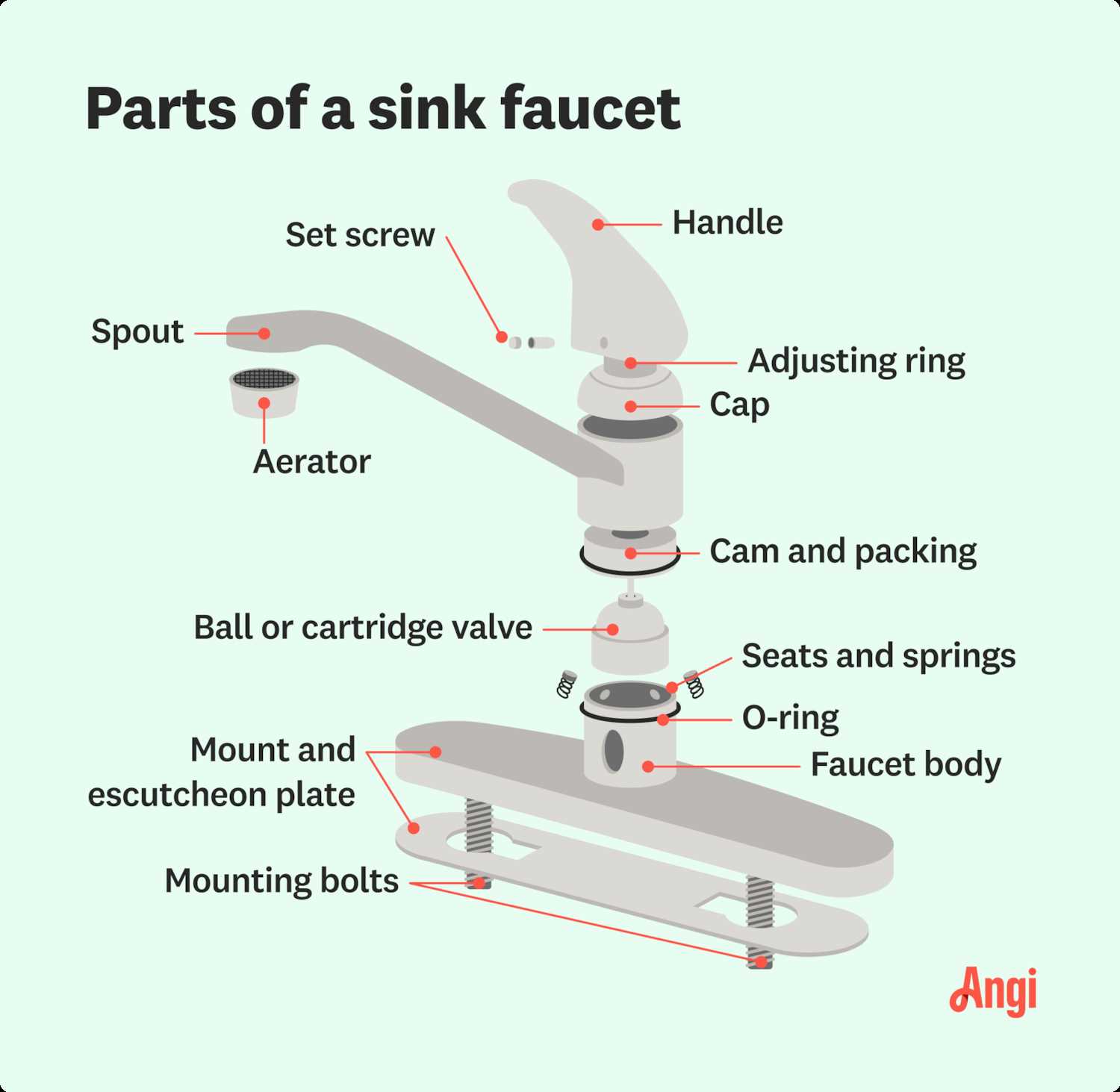 tap diagram parts