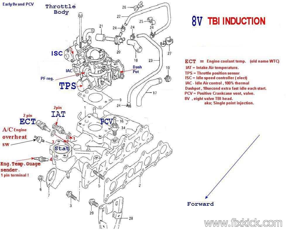 tbi parts diagram