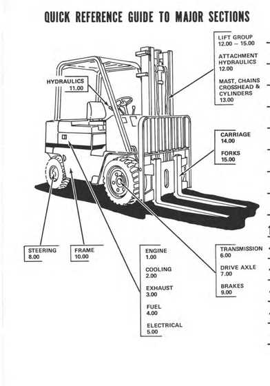 reach truck parts diagram