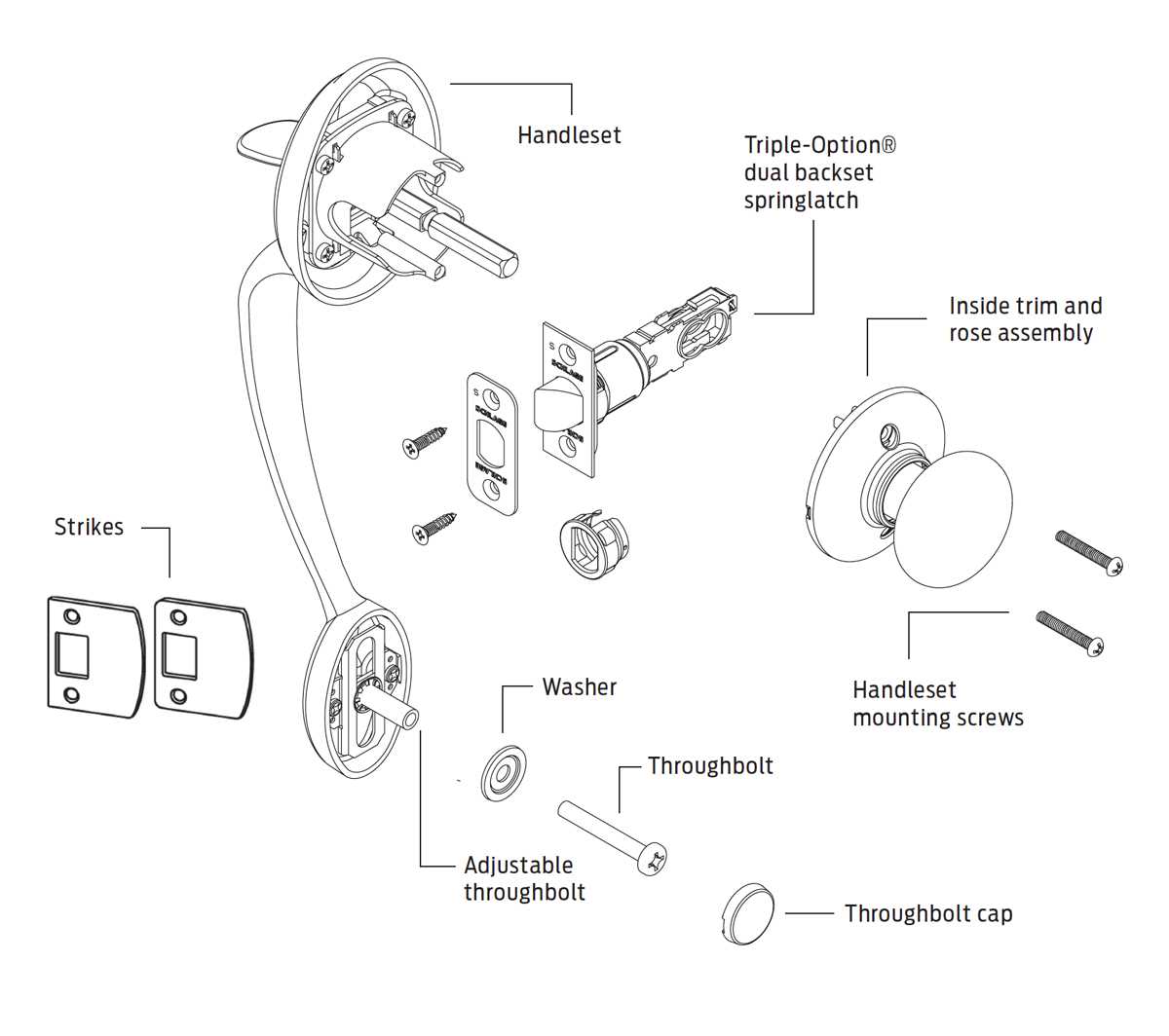 schlage parts diagram