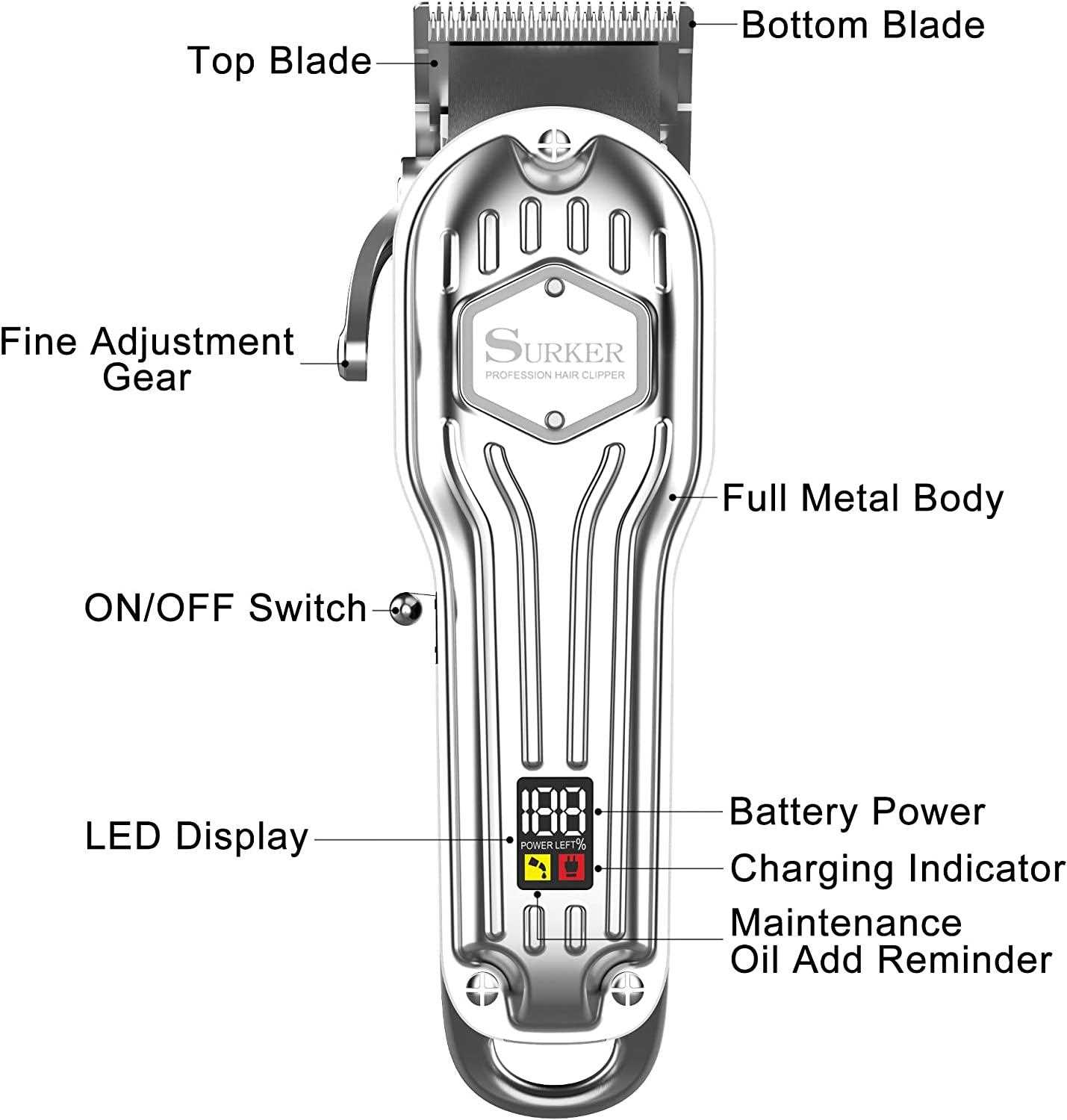 parts of the clippers diagram