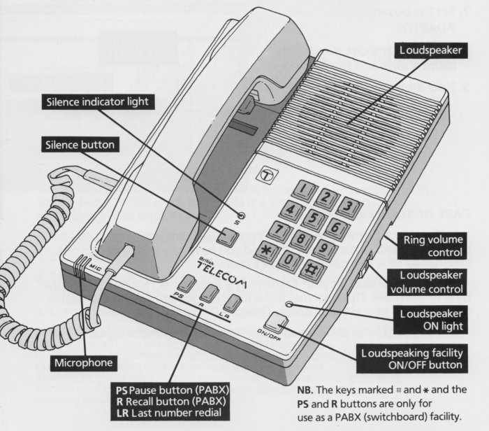 telephone parts diagram