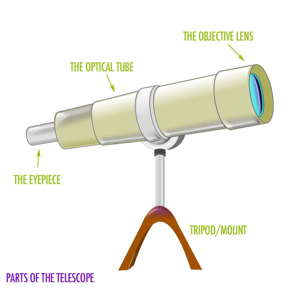 telescope parts diagram