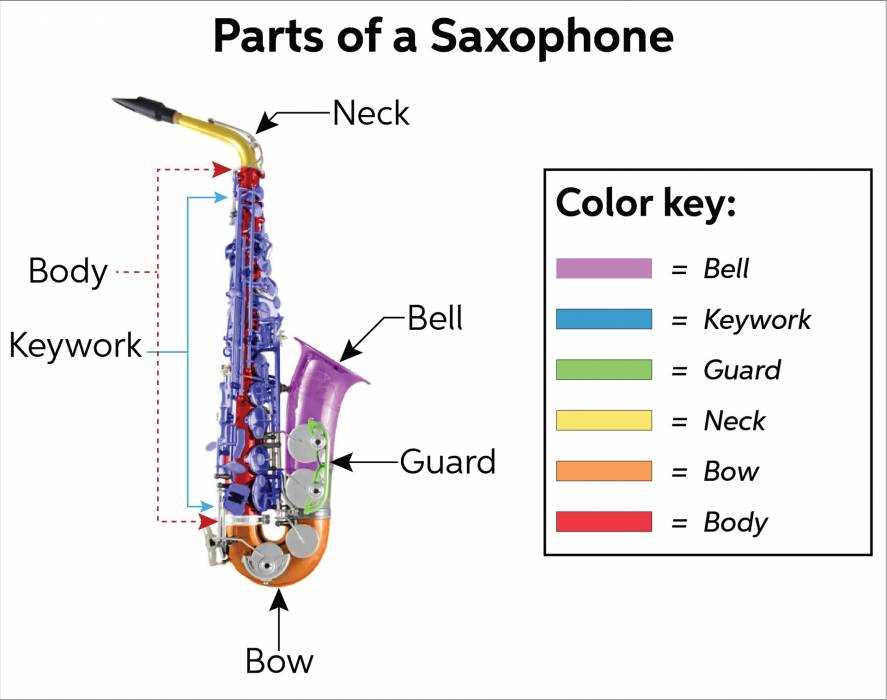 tenor sax parts diagram