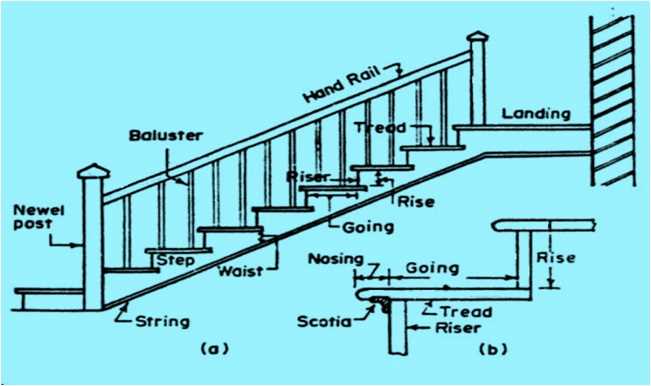 terminology stair parts diagram