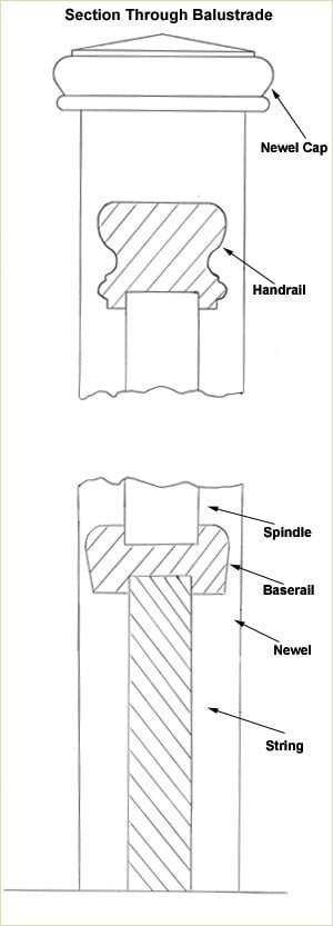 terminology stair parts diagram