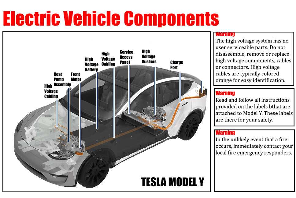 tesla model 3 parts diagram