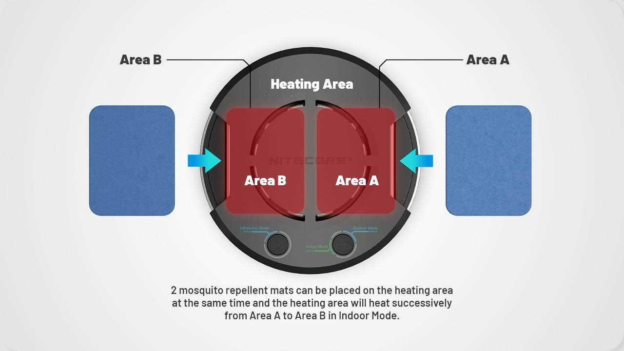 thermacell parts diagram