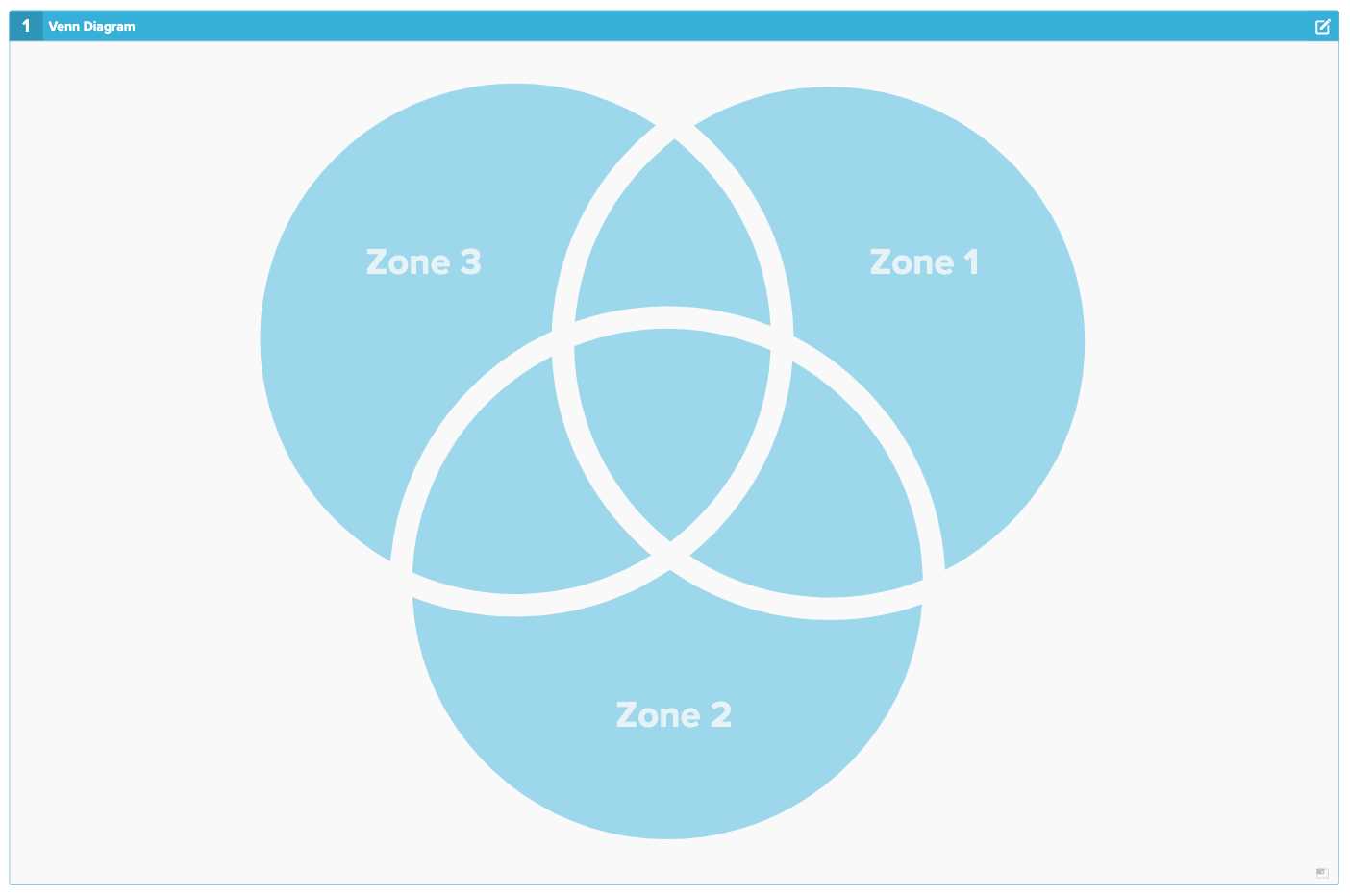 three part venn diagram template