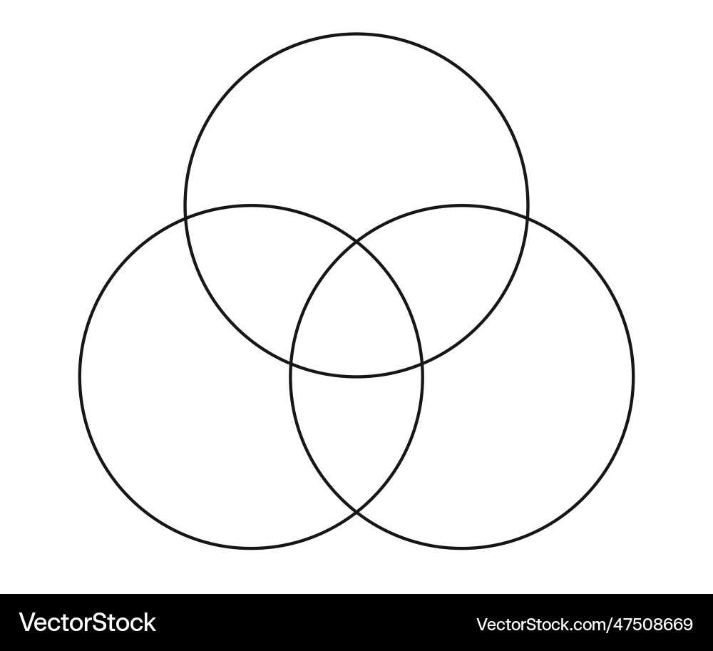 three part venn diagram template