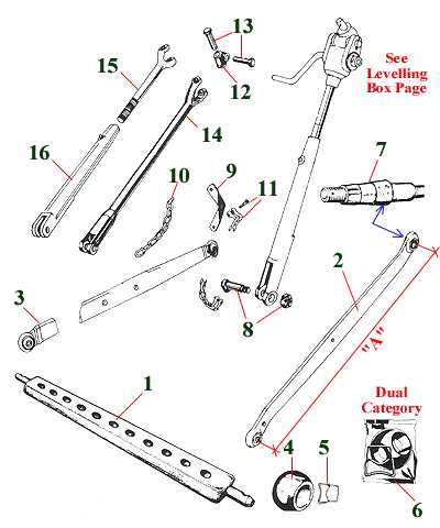 three point hitch parts diagram